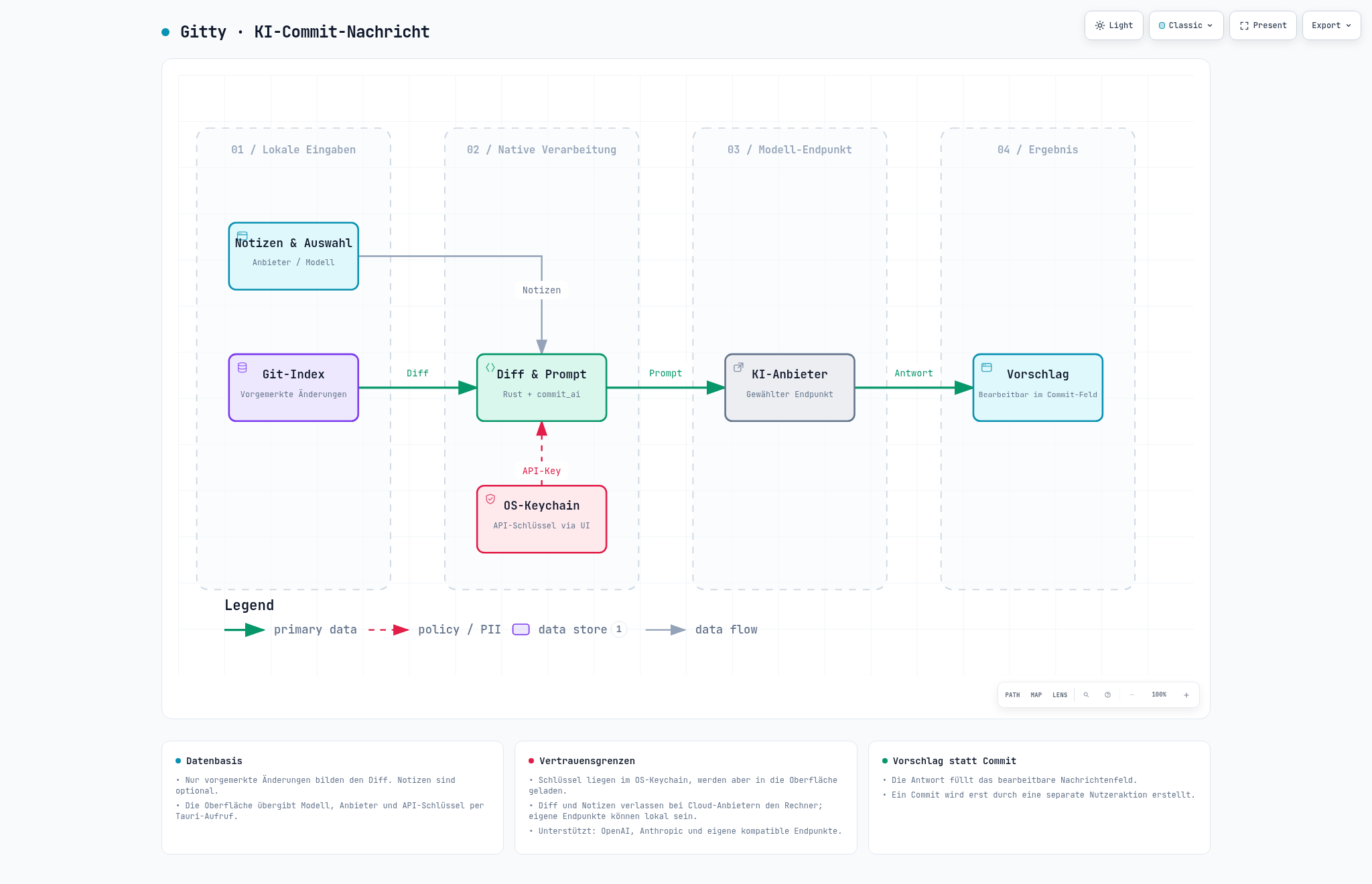 light 2048 by 1320